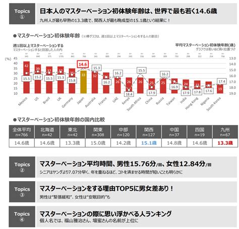 オナニー 平均|オナニー .